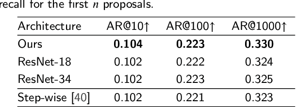 Figure 2 for DeepFH Segmentations for Superpixel-based Object Proposal Refinement
