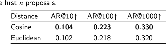 Figure 4 for DeepFH Segmentations for Superpixel-based Object Proposal Refinement