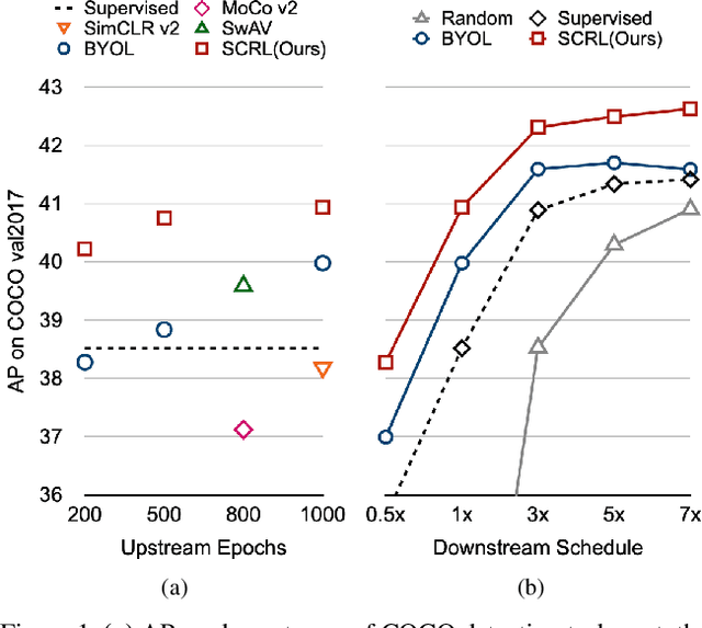 Figure 1 for Spatially Consistent Representation Learning