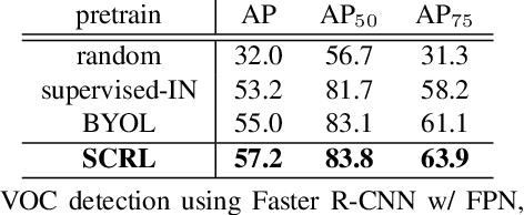 Figure 2 for Spatially Consistent Representation Learning
