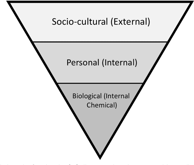 Figure 4 for Levels of explainable artificial intelligence for human-aligned conversational explanations