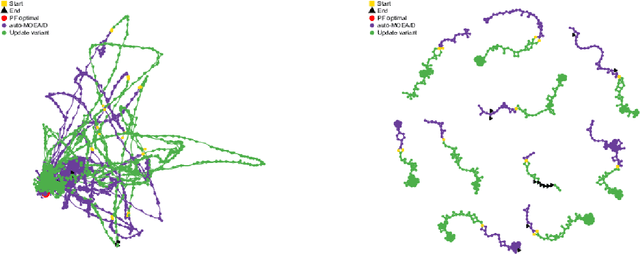 Figure 1 for Component-wise Analysis of Automatically Designed Multiobjective Algorithms on Constrained Problems