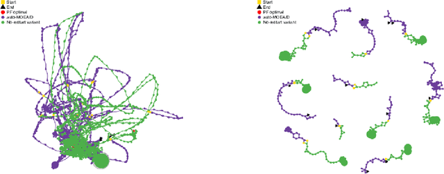 Figure 3 for Component-wise Analysis of Automatically Designed Multiobjective Algorithms on Constrained Problems