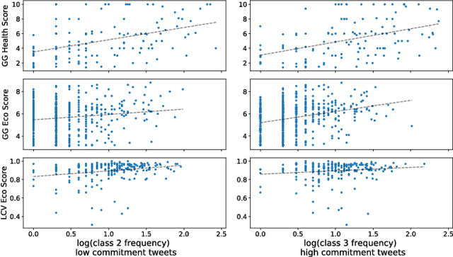 Figure 3 for Are Words Commensurate with Actions? Quantifying Commitment to a Cause from Online Public Messaging