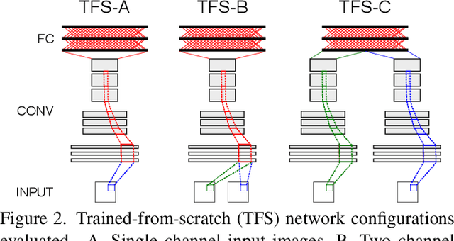 Figure 2 for Automated detection of smuggled high-risk security threats using Deep Learning