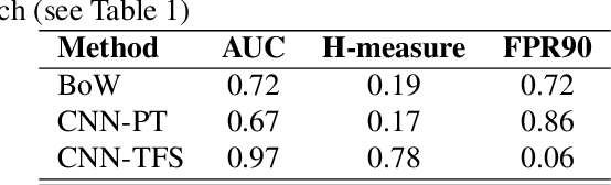 Figure 3 for Automated detection of smuggled high-risk security threats using Deep Learning