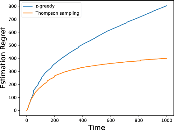 Figure 3 for Stability Enforced Bandit Algorithms for Channel Selection in Remote State Estimation