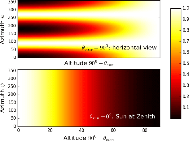 Figure 2 for 3D tracking of water hazards with polarized stereo cameras