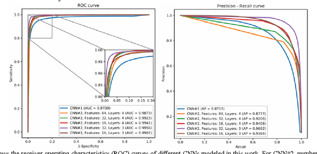 Figure 3 for Segmentation of the Proximal Femur from MR Images using Deep Convolutional Neural Networks