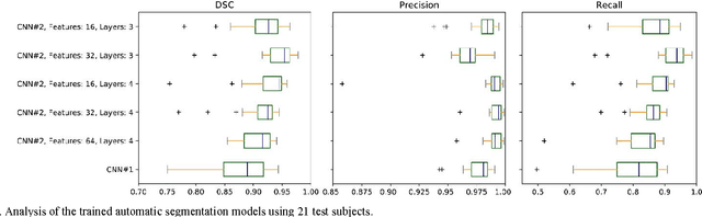 Figure 4 for Segmentation of the Proximal Femur from MR Images using Deep Convolutional Neural Networks
