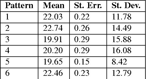 Figure 2 for Inherent Biases of Recurrent Neural Networks for Phonological Assimilation and Dissimilation