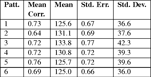 Figure 4 for Inherent Biases of Recurrent Neural Networks for Phonological Assimilation and Dissimilation