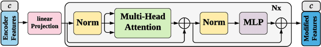Figure 3 for Time-Series Representation Learning via Temporal and Contextual Contrasting