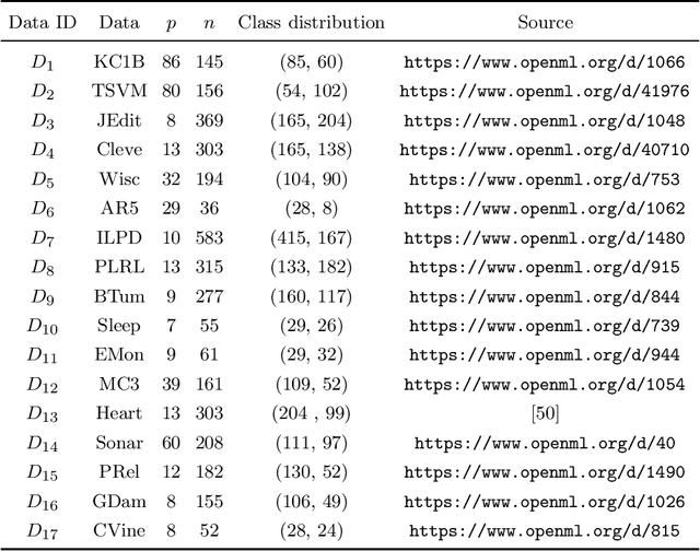 Figure 2 for A k nearest neighbours classifiers ensemble based on extended neighbourhood rule and features subsets