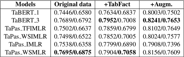 Figure 3 for Sattiy at SemEval-2021 Task 9: An Ensemble Solution for Statement Verification and Evidence Finding with Tables