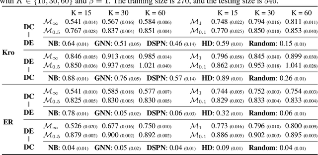Figure 1 for Social-Inverse: Inverse Decision-making of Social Contagion Management with Task Migrations