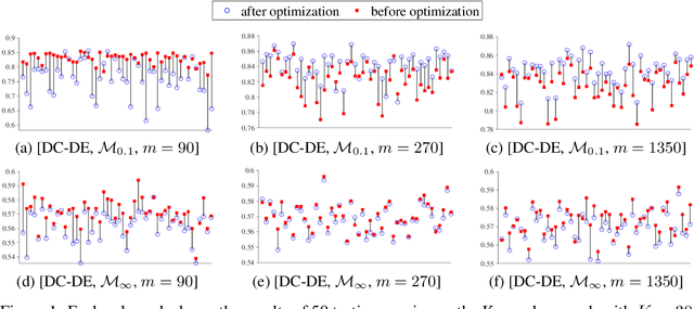Figure 2 for Social-Inverse: Inverse Decision-making of Social Contagion Management with Task Migrations