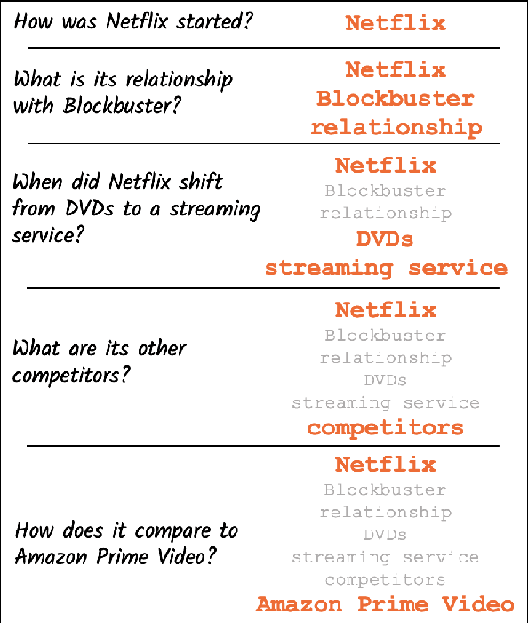 Figure 1 for From Rewriting to Remembering: Common Ground for Conversational QA Models