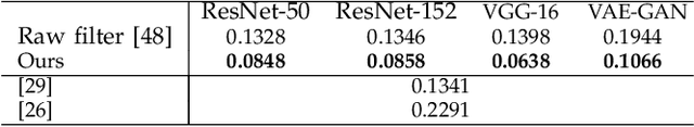 Figure 2 for Explanatory Graphs for CNNs