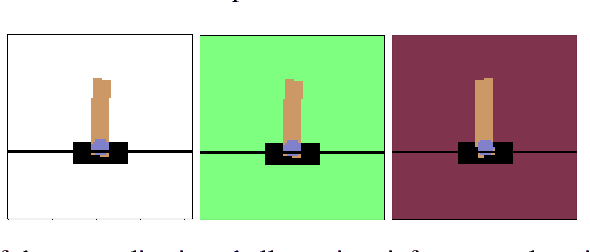 Figure 1 for Robust Domain Randomization for Reinforcement Learning