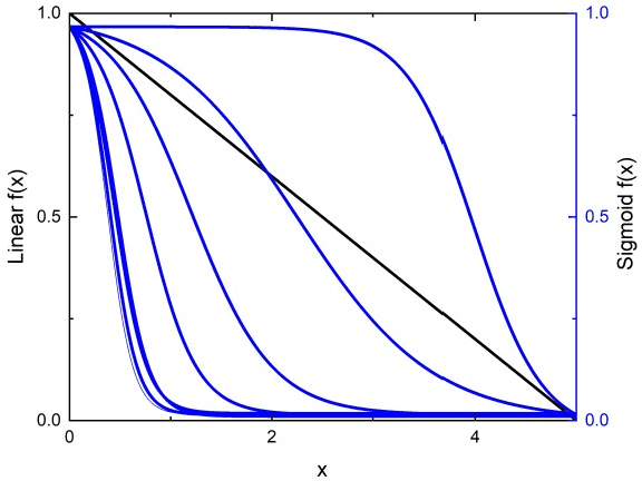 Figure 2 for Domain Wall Leaky Integrate-and-Fire Neurons with Shape-Based Configurable Activation Functions