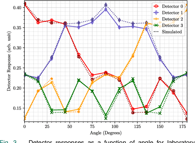 Figure 3 for Improving Radioactive Material Localization by Leveraging Cyber-Security Model Optimizations