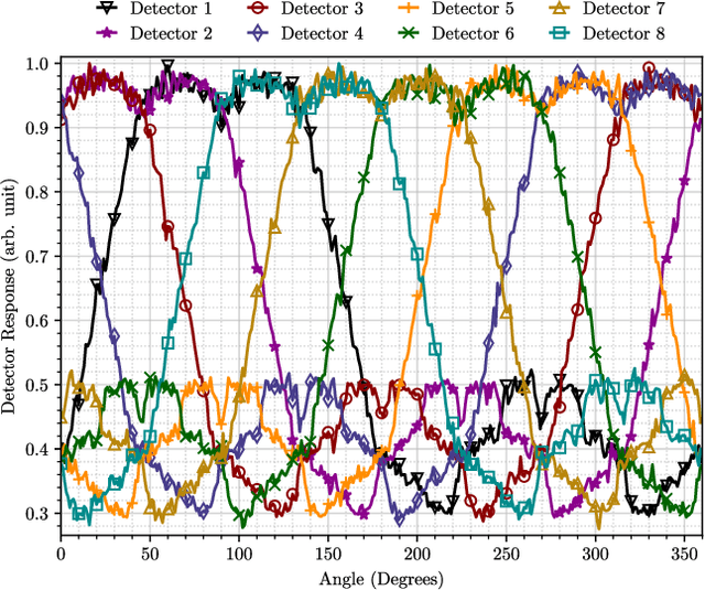 Figure 4 for Improving Radioactive Material Localization by Leveraging Cyber-Security Model Optimizations