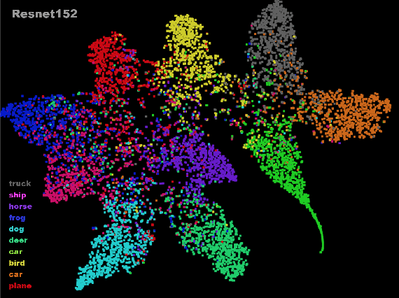 Figure 2 for Data optimization for large batch distributed training of deep neural networks