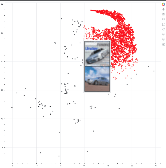 Figure 3 for Data optimization for large batch distributed training of deep neural networks