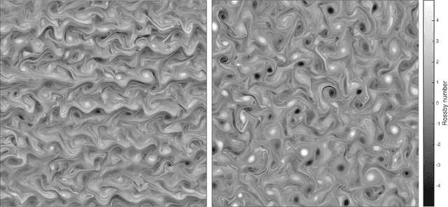 Figure 2 for Frequency-Domain Stochastic Modeling of Stationary Bivariate or Complex-Valued Signals