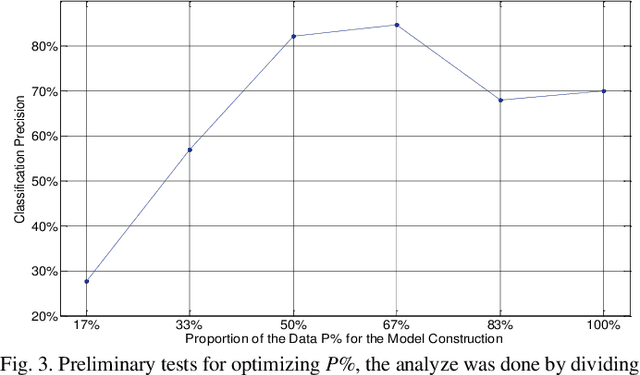 Figure 4 for Adaptive Template Enhancement for Improved Person Recognition using Small Datasets