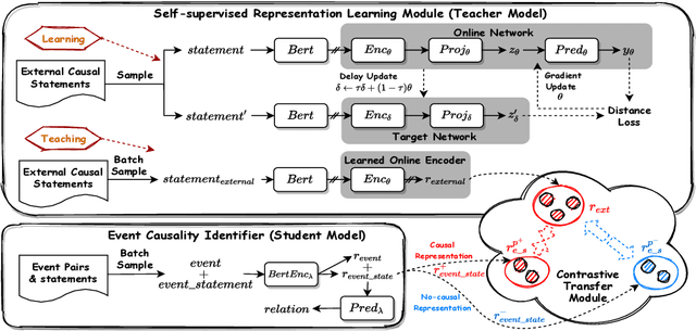 Figure 3 for Improving Event Causality Identification via Self-Supervised Representation Learning on External Causal Statement