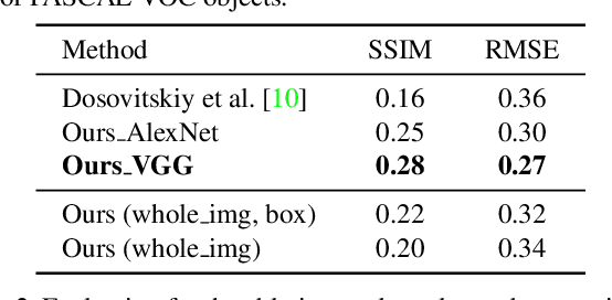 Figure 2 for Weakly Supervised Object Discovery by Generative Adversarial & Ranking Networks