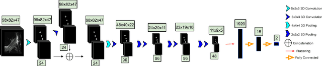 Figure 2 for Hierarchical Severity Staging of Anterior Cruciate Ligament Injuries using Deep Learning with MRI Images