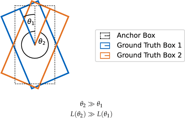 Figure 3 for Radar Voxel Fusion for 3D Object Detection