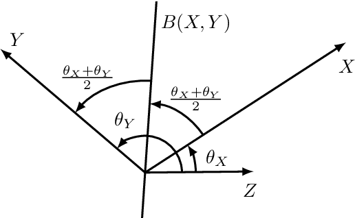 Figure 1 for A bisector line field approach to interpolation of orientation fields