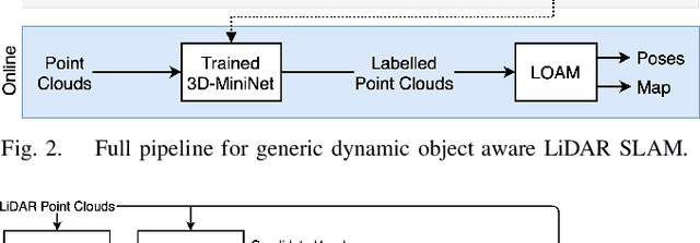 Figure 4 for Dynamic Object Aware LiDAR SLAM based on Automatic Generation of Training Data