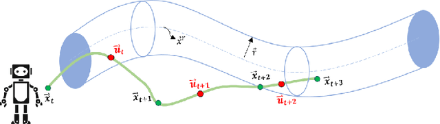 Figure 2 for Meta-active Learning in Probabilistically-Safe Optimization