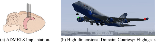 Figure 3 for Meta-active Learning in Probabilistically-Safe Optimization