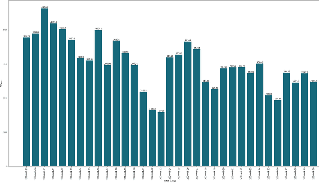 Figure 2 for ComStreamClust: A communicative text clustering approach to topic detection in streaming data