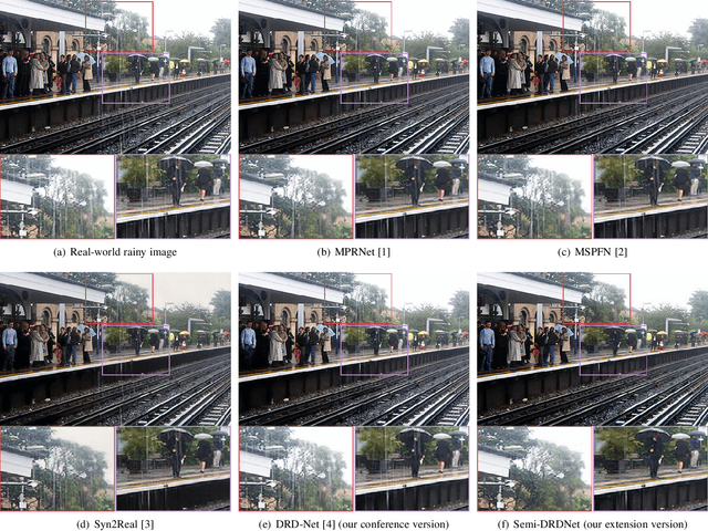 Figure 1 for Semi-DRDNet Semi-supervised Detail-recovery Image Deraining Network via Unpaired Contrastive Learning
