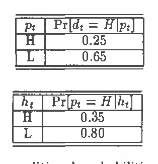 Figure 3 for Dynamic Network Models for Forecasting