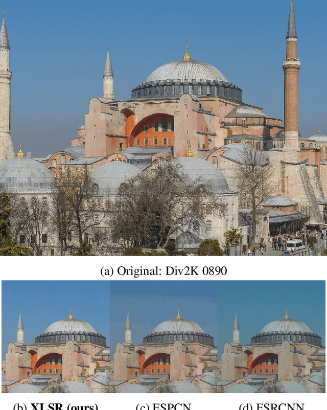 Figure 1 for Extremely Lightweight Quantization Robust Real-Time Single-Image Super Resolution for Mobile Devices