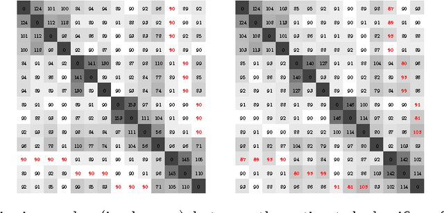 Figure 4 for Variational Gram Functions: Convex Analysis and Optimization