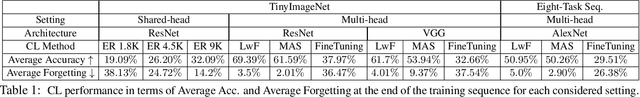 Figure 2 for Continual Novelty Detection