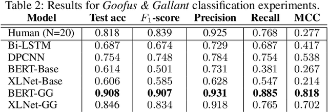 Figure 3 for Learning Norms from Stories: A Prior for Value Aligned Agents