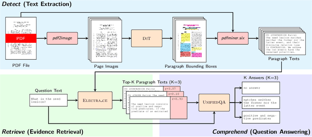 Figure 3 for Detect, Retrieve, Comprehend: A Flexible Framework for Zero-Shot Document-Level Question Answering