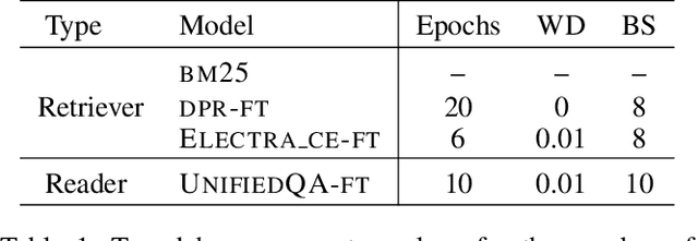 Figure 2 for Detect, Retrieve, Comprehend: A Flexible Framework for Zero-Shot Document-Level Question Answering