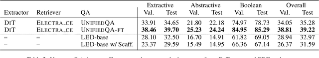 Figure 4 for Detect, Retrieve, Comprehend: A Flexible Framework for Zero-Shot Document-Level Question Answering