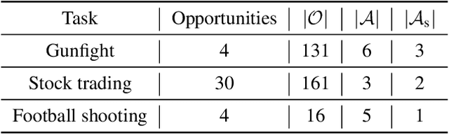 Figure 2 for Sparsity Prior Regularized Q-learning for Sparse Action Tasks